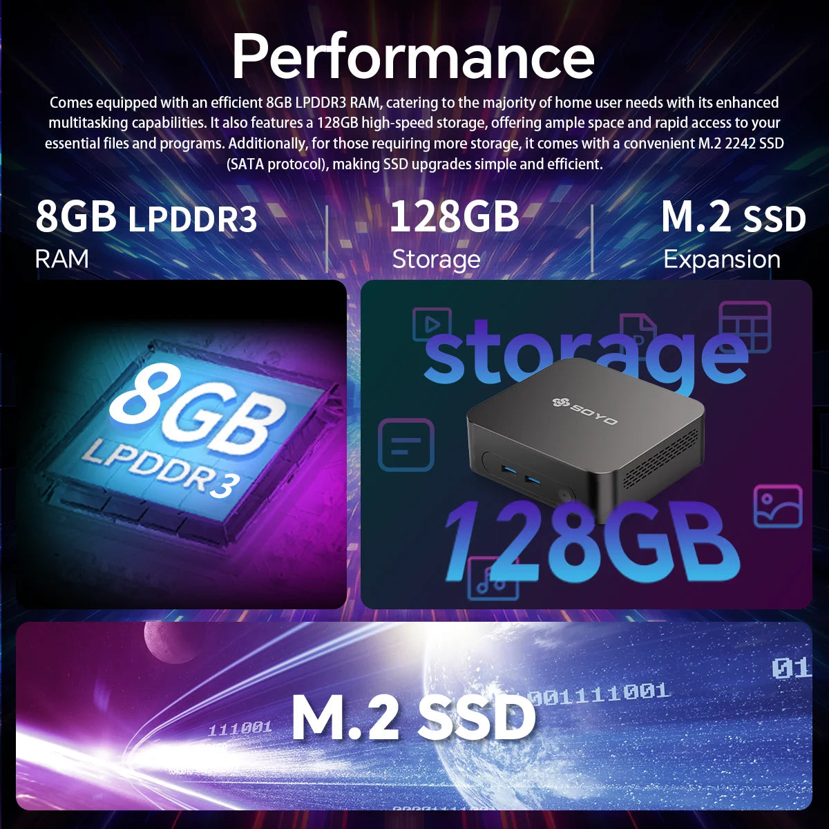 SOYO Mini PC Intel Core i7 Home Office Desktop Computer