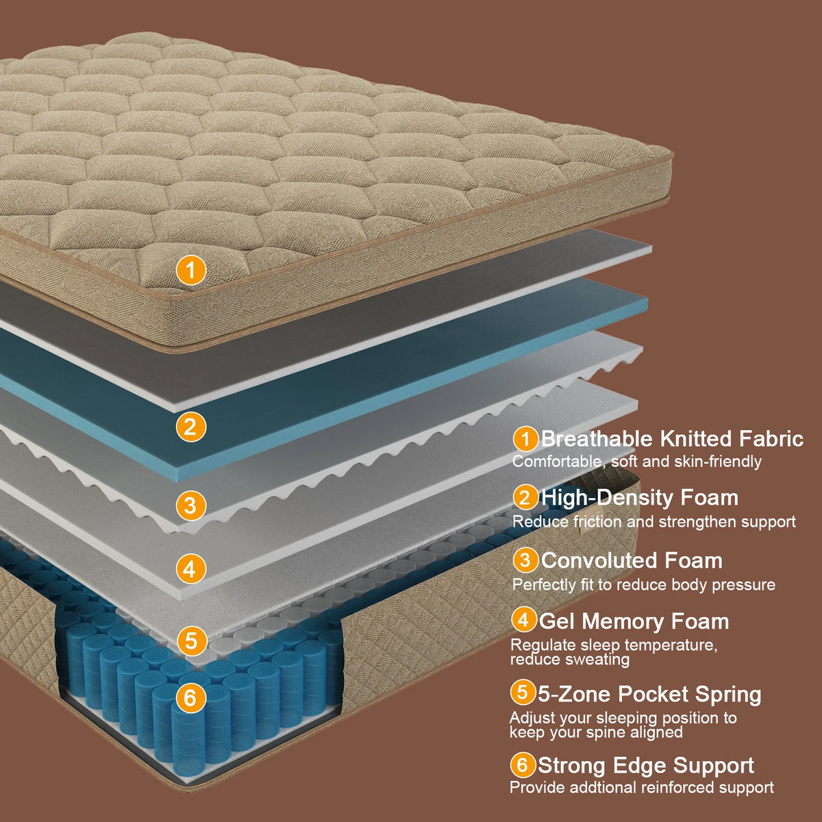 Sweetlove Gel Memory Foam Hybrid Pocket Spring Medium Firm Mattress