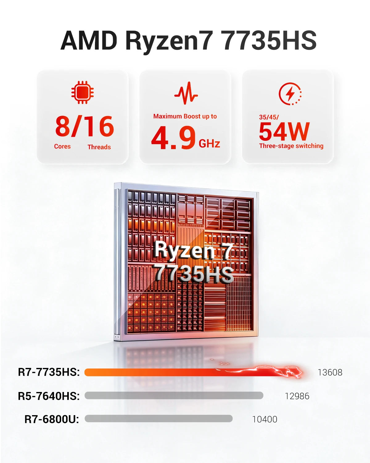 Firebat A6 Mini PC Featuring R7 Processor 16GB Ram Ssd
